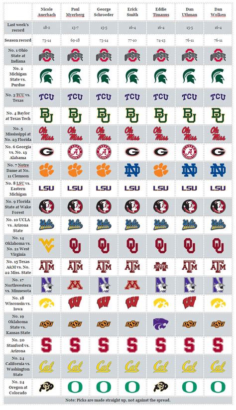 sbr forum ncaaf picks.
